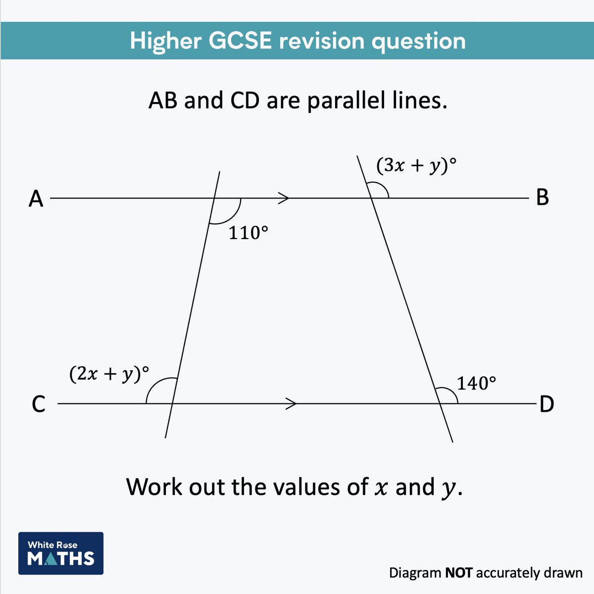 In the run-up to the first #Maths #GCSE exam, try our #Foundation and Higher revision questions of the day ✏️ These are ideal to use for quick revision with your students! #SecondaryMaths #MathsForAll