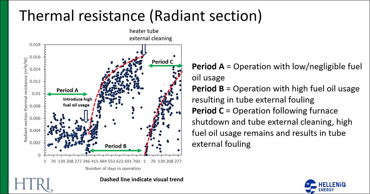 HeatTransfer's tweet image. Check out the latest case study that highlights the use of HTRI software in monitoring fired heater key performance indicators. hubs.la/Q02w5T070
#SmartPM #XfhUltra #Xist