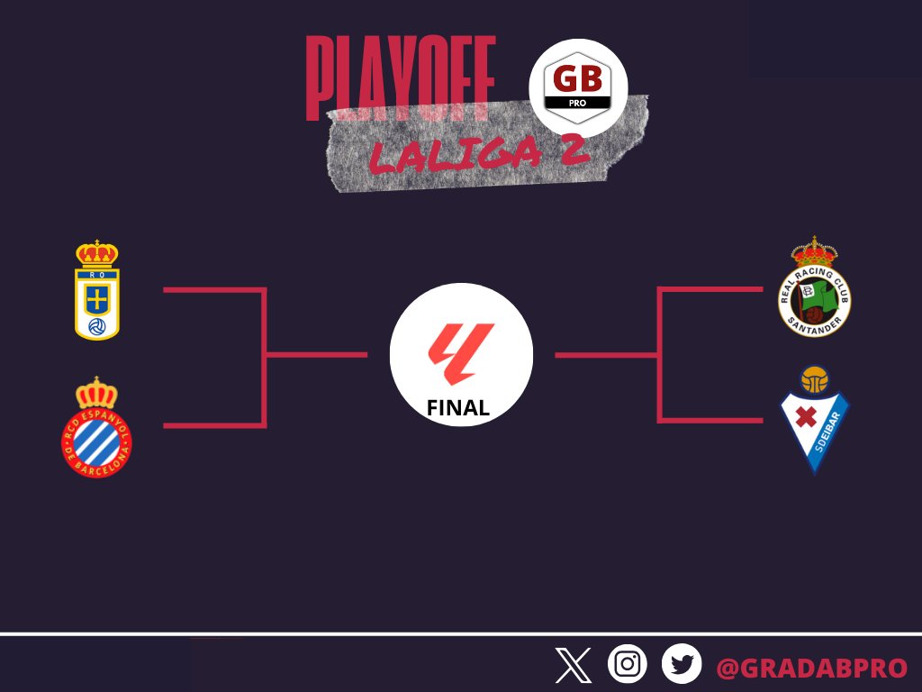 A falta de 4 jornadas, así está el playoff de ascenso a Primera División:

@RealOviedo 🆚 @RCDEspanyol 
@realracingclub vs @SDEibar