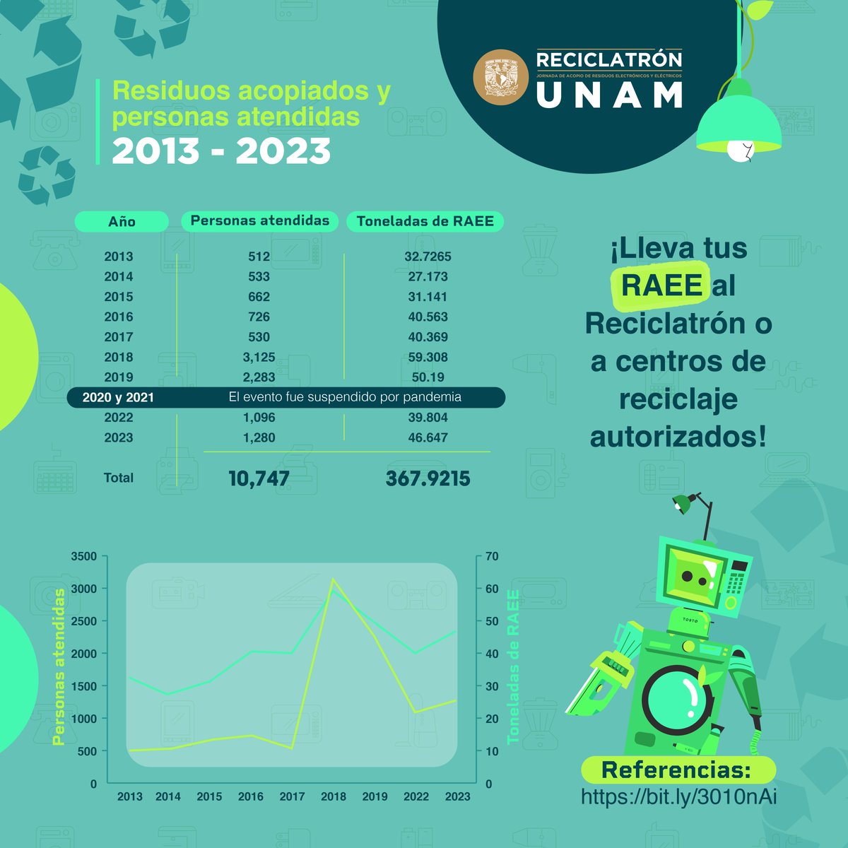 Comunidad_UNAM tweet picture