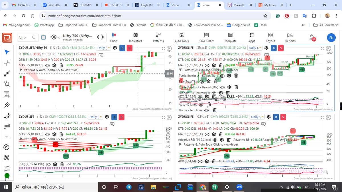 #zyduslife
once again zyduslife is showing strength. All the time frames are bullish and the stock is about to give a turtle breakout
#StocksToWatch #Zydus #BreakoutStock #MarketOutlook