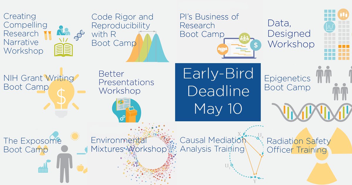 Register by May 10th for early-bird registration rates for SHARP’s July summer trainings, open to investigators at all career levels and from any organization. Trainings are offered online, at Columbia Mailman, and hybrid. #ColumbiaEHS ow.ly/1Bji50RxgPY
