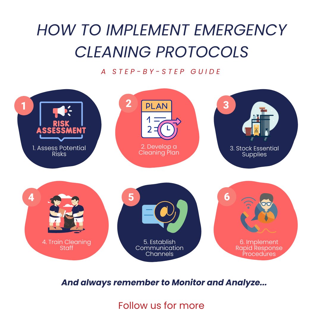 Emergency Cleaning Protocols: Safeguarding Your Workspace with Expert Guidance

Check our website for more information.

#WOW! #BMS #EmergencyCleaning #CleaningProtocols #FacilityManagement #HygieneFirst #WorkplaceSafety #CommercialCleaning #JanitorialServices