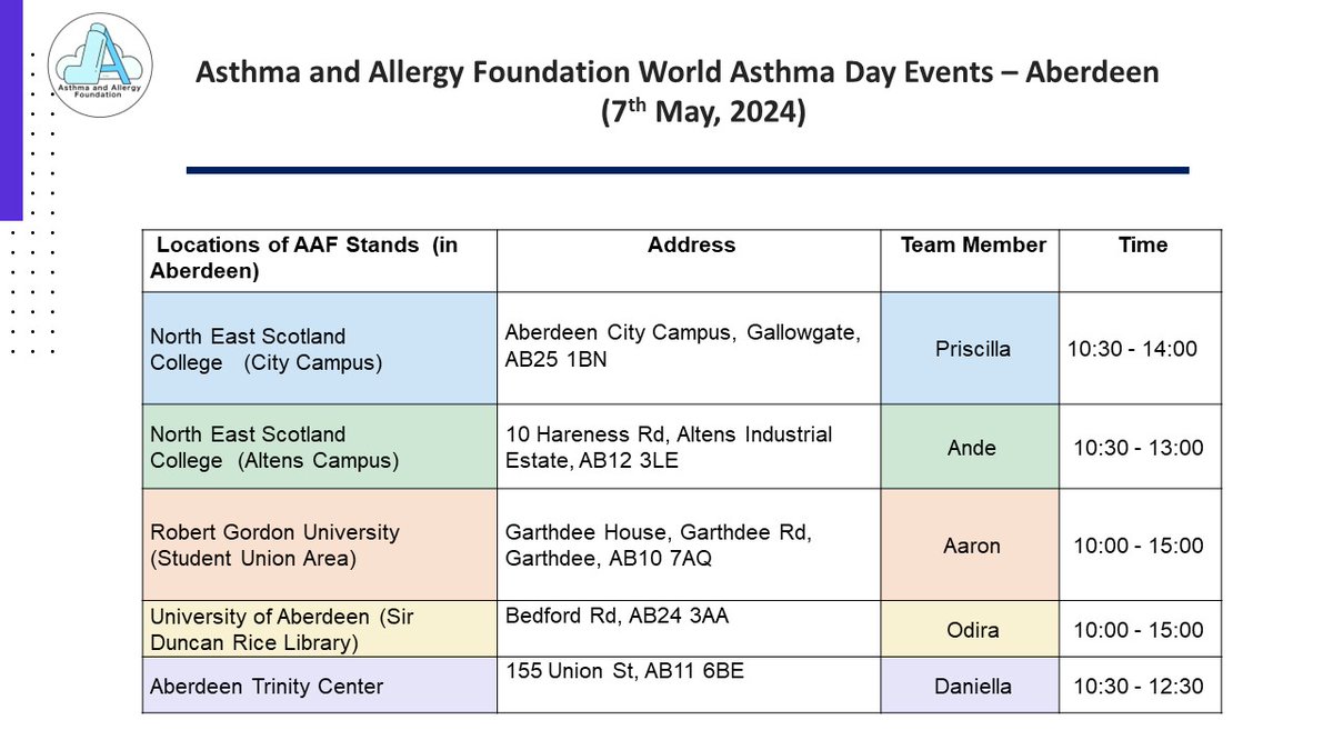 Ahead of World Asthma Day tomorrow, our colleagues will be in different locations across the city, if you are near these areas please pop by and say hello and learn a bit more about asthma and our life-saving work. #WAD2024 #Asthma #AsthmaAwareness #AsthmaEducation