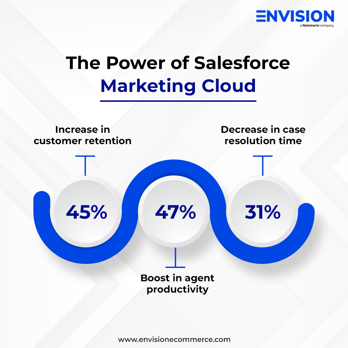 Ready to elevate your business to new heights? 

Experience the game-changing potential of @Salesforce Marketing Cloud implementation with us.

Know more: bit.ly/3wk39Eb

#Salesforce #MarketingCloud #salesforcemarketingcloud #businessgrowth #envisionsfc