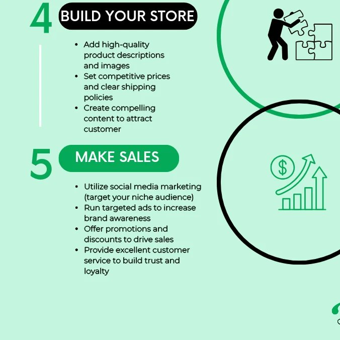 Kickstart your dropshipping business today with these basic tips
.
.
.
.
#startdropshippingnow 
#ecommercebusiness 
#dropshippingtips
#digitalmarkertingagency 
#ecommercewebsite