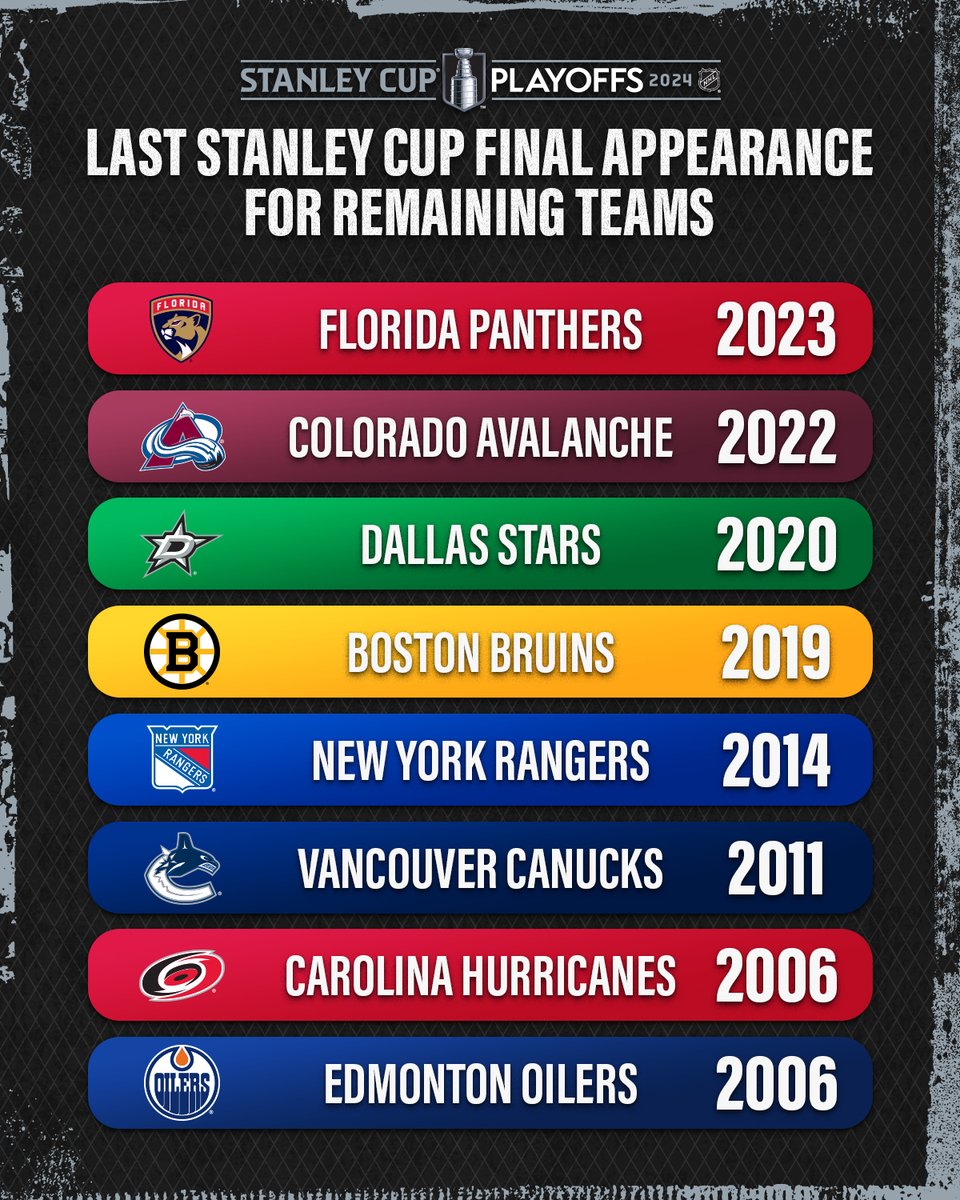 Two of these teams will make the #StanleyCup Final this season... 👀
