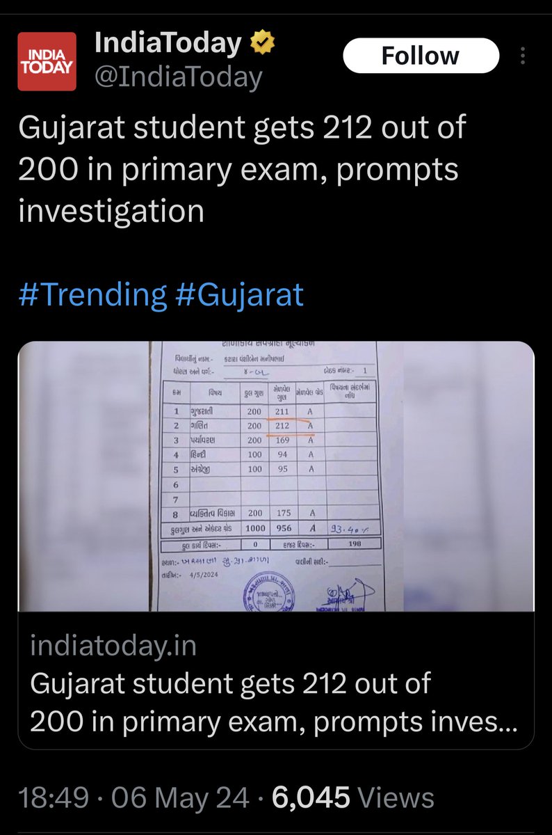 Fake Gujarat model exposed once again.