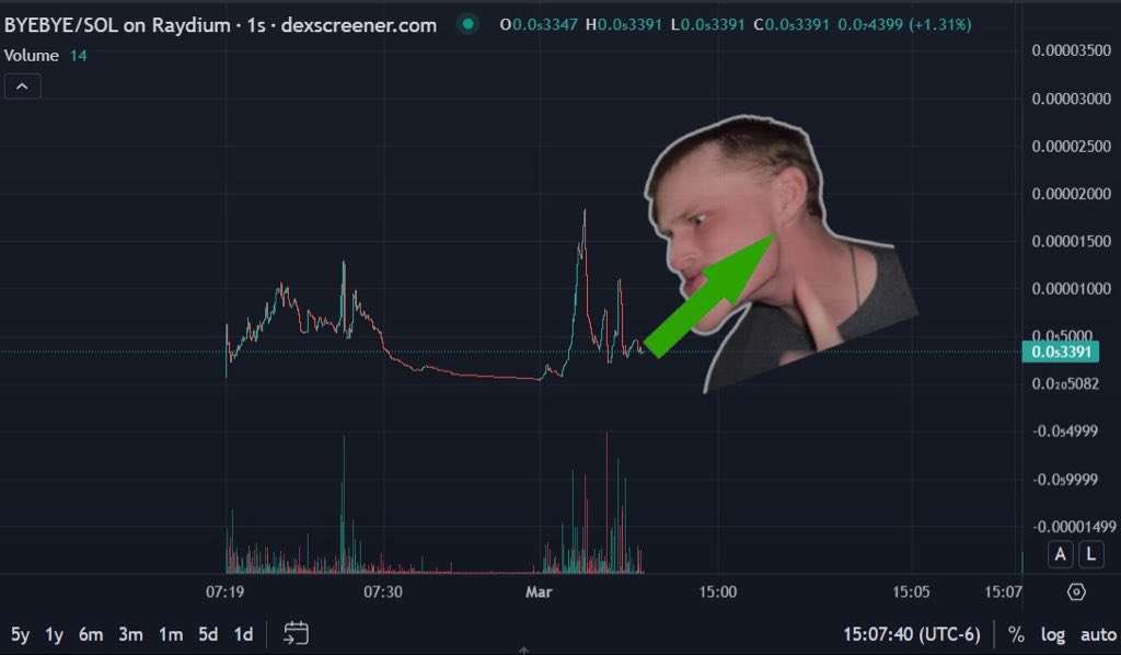 SznDefi's tweet photo. @TheMisterFrog TikTok trend is hot rn. 

Lowest mc option sitting at 20K, 3 months old. Original mewing coin. 

Close the gap I say. 

CTO in progress, best R/R about. 

Tg: https://t.co/TPJK6pJzW8…

CA: hC29tnrWdj4QP6k9aDwpqaZfxFNb9ct8eQqYMXyLuLA https://t.co/gwQKfjqYTI