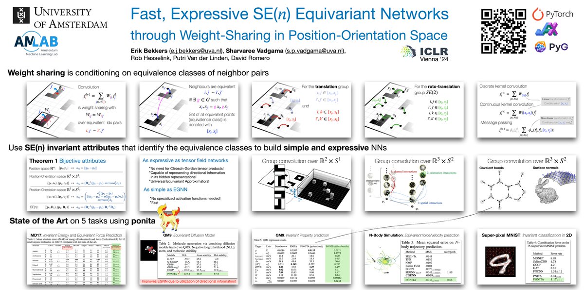 Looking for a simple+powerful *equivariant* graph neural network?

Visit ICLR's poster sesh 2 tomorrow 7 May 16:30 CEST, Halle B #246.

Imagine this poster but with amazing people around it; At least <a href="/SharvVadgama/">Sharvaree Vadgama ✈️ @ICML 2025</a>, <a href="/davidwromero/">David W. Romero</a> and me will be there :D, hope to see you too!