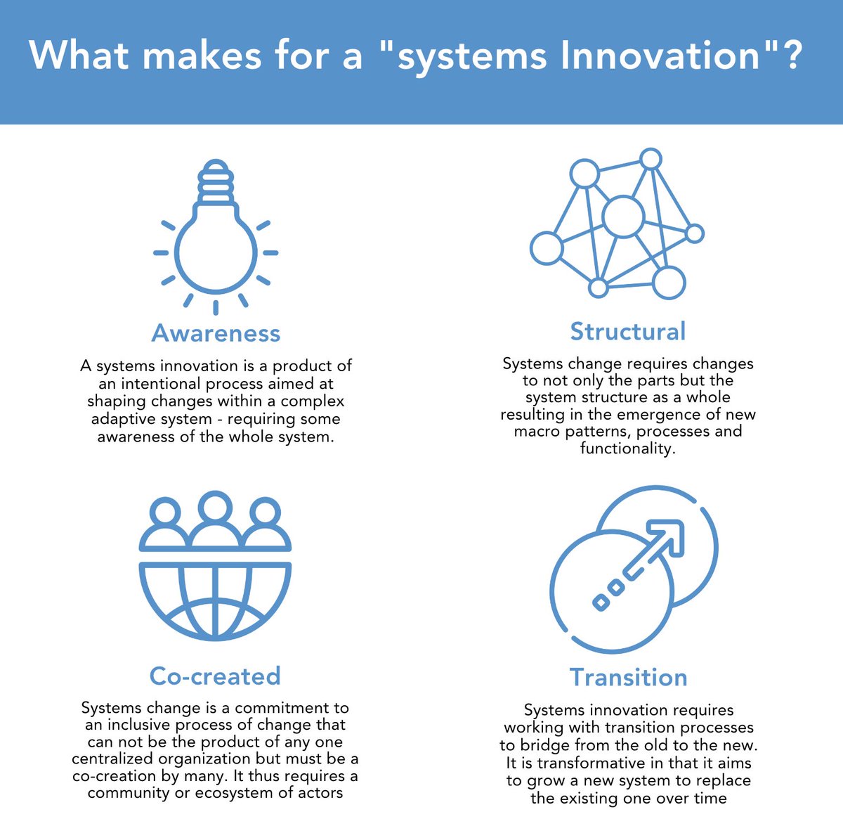Key aspects of a systems innovation. Graphic taken from our graphics kit: t.ly/zuKP6