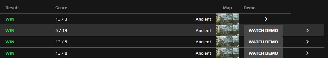 ancient simulator ????????