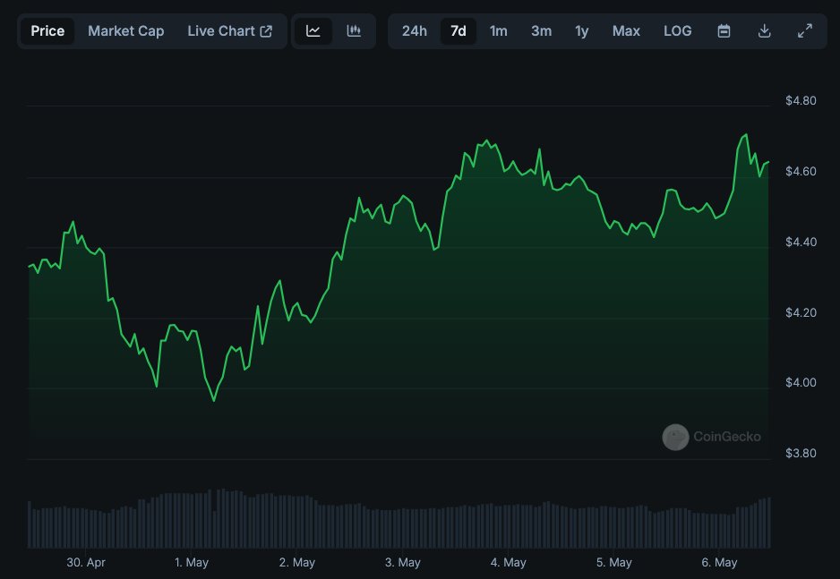 $PYR finally shook off bad magic. It is infused with 3X magic. Teleporting within a month. 🪄

#NotFinancialAdvice