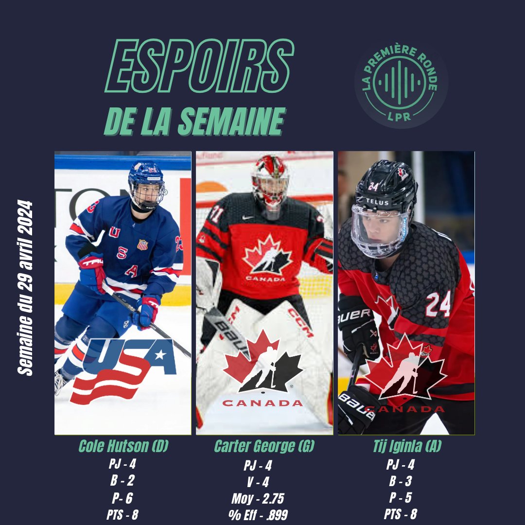 ESPOIRS DE LA SEMAINE 

29/04/2024 au 05/05/2024

#NHLDRAFT #LPR #WU18 #USHL #USNTDP #WHL #OHL