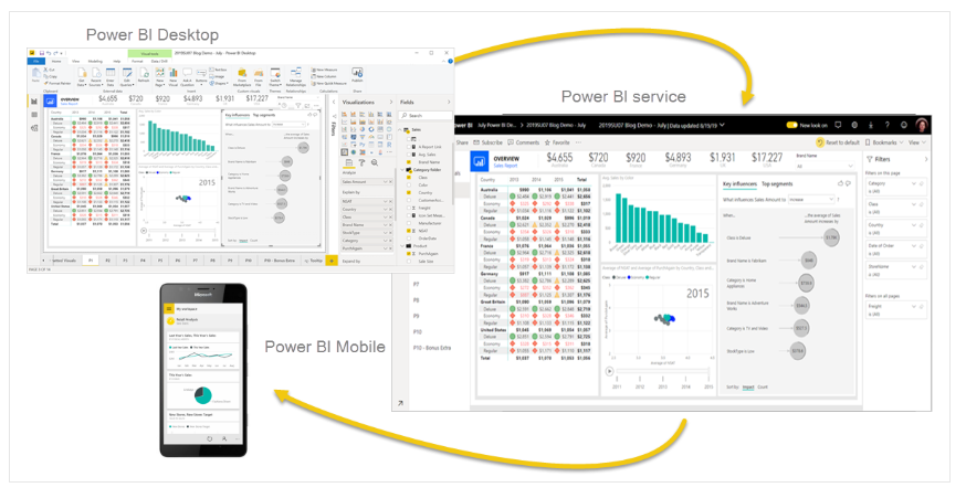 Get to know all the parts of #powerbi and how it matches your role tinyurl.com/y4fjwc78

📈#analytics
🧠#businessintelligence
⛅#cloud
📊#data
🤖#digitaltransformation