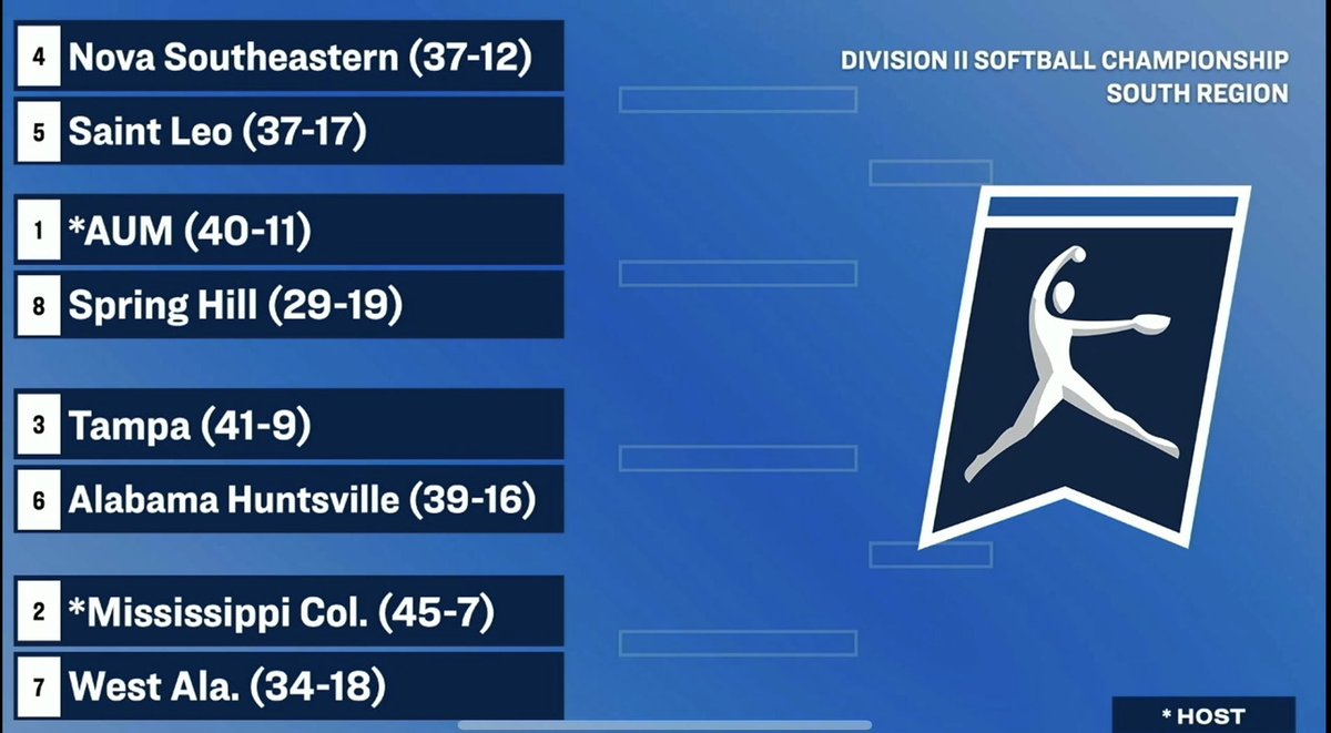 IN. <a href="/UWA_Softball/">UWA Softball</a> will travel to Clinton to face Mississippi College in the #D2SB South Regional!

#WeAreWest | #UWAAthletics | #US