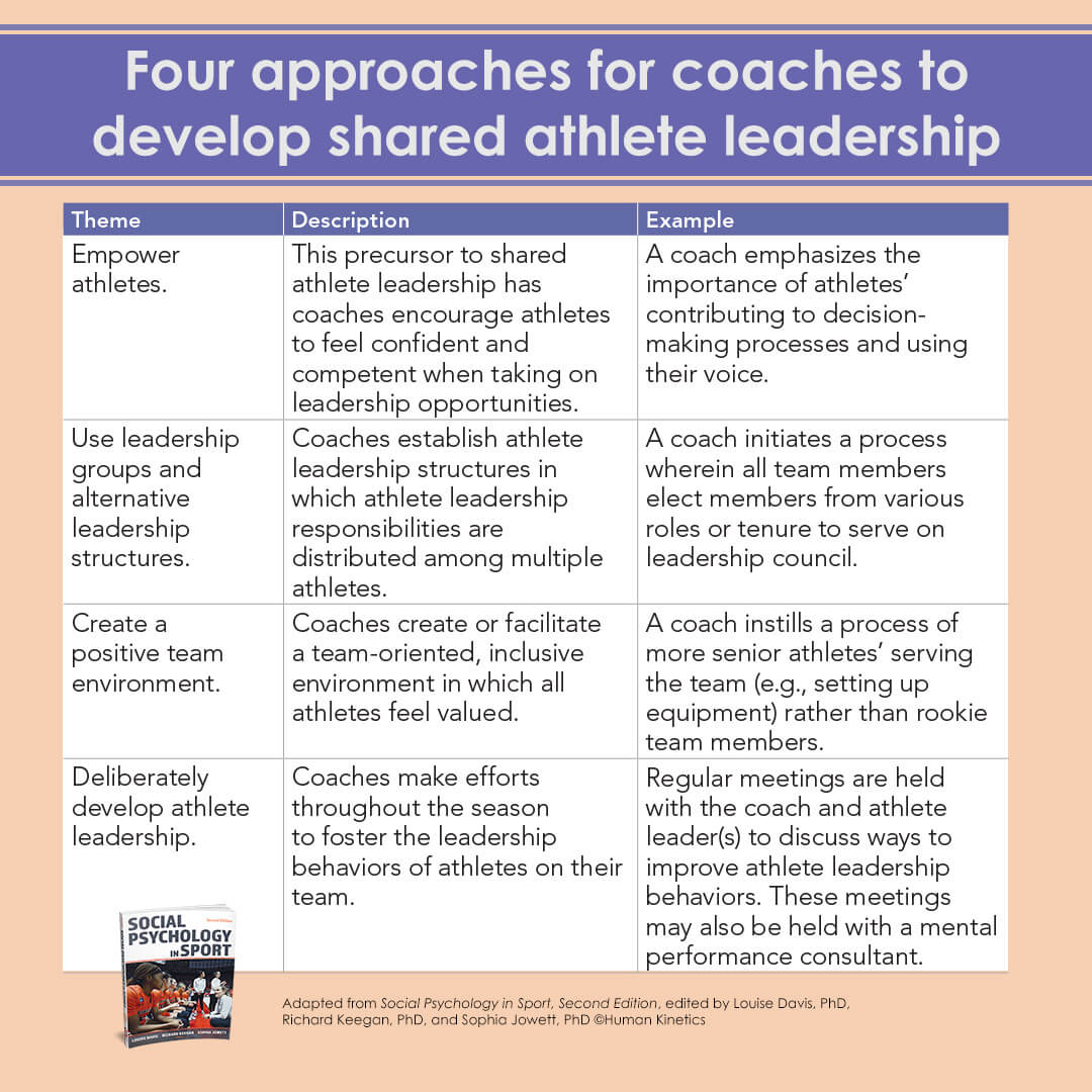 Social Psychology can shine a light on the lives of everyone who participates/works in sport. It can provide an engaging perspective on the influences around us Social Psychology in Sport brings together scholars to discuss topics that influence thoughts, feelings & behaviours