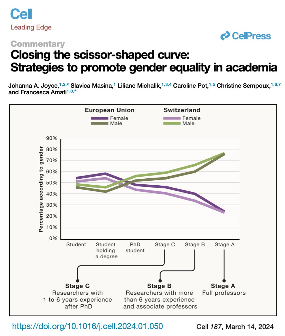 It has been wonderful to see how much our #gender #equality article has resonated with so many! We're really interested to know about #global experiences, good and bad.. If you want to share in the comments Or you can email/ DM me (in confidence of course) 🙏🏼 for sharing this