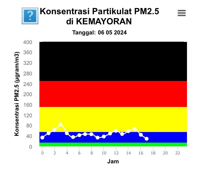 InfoHumasBMKG tweet picture