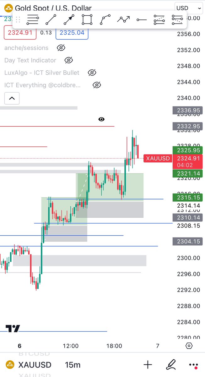 I missed just a few pips away from my pending order because i wasnt in front of the screen today… it shouldve been a good trade 🫠 #trading #xauusd