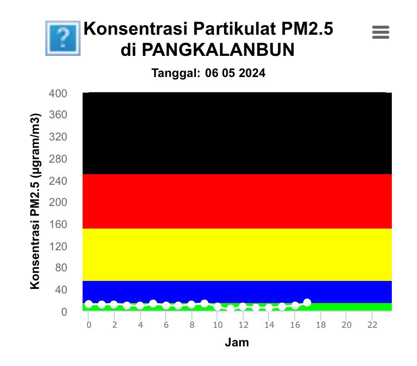 InfoHumasBMKG tweet picture