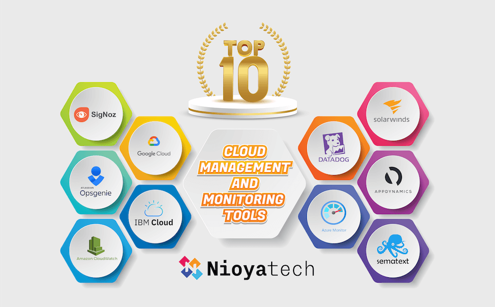 Nioyatech's tweet photo. Effective #cloud infrastructure management is crucial for realizing the full potential of #cloudcomputing. Optimized and well-managed cloud environments offer businesses enhanced flexibility and scalability, reducing costs significantly.  
https://t.co/HpanhsNCXb https://t.co/D1n7gBsNXy