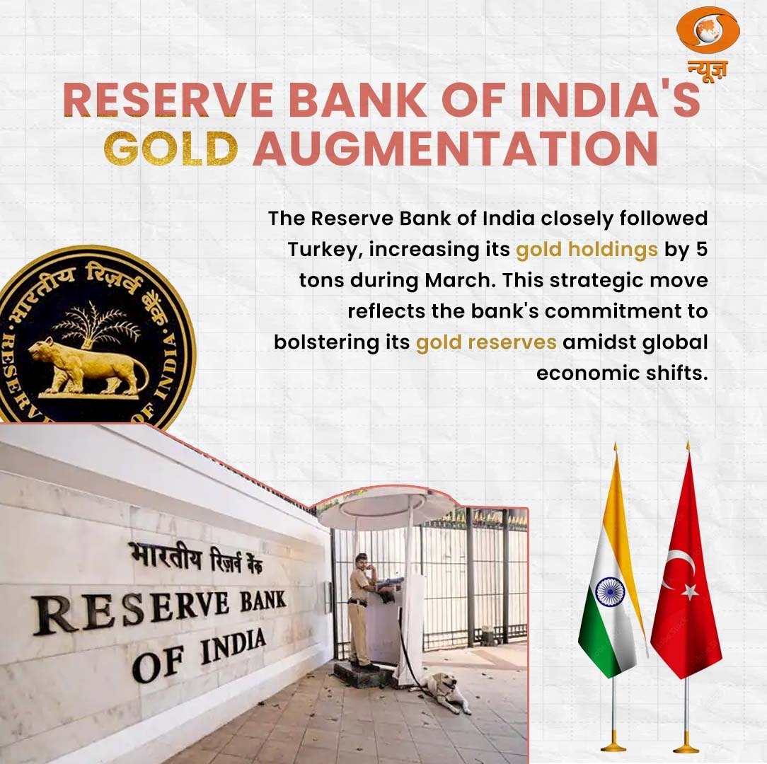 #GoldReserve | @RBI’s net gold purchase in 2024 surpasses those of 2023. This makes India the second country in the world to augment its gold holdings after Turkey. @GOLDCOUNCIL