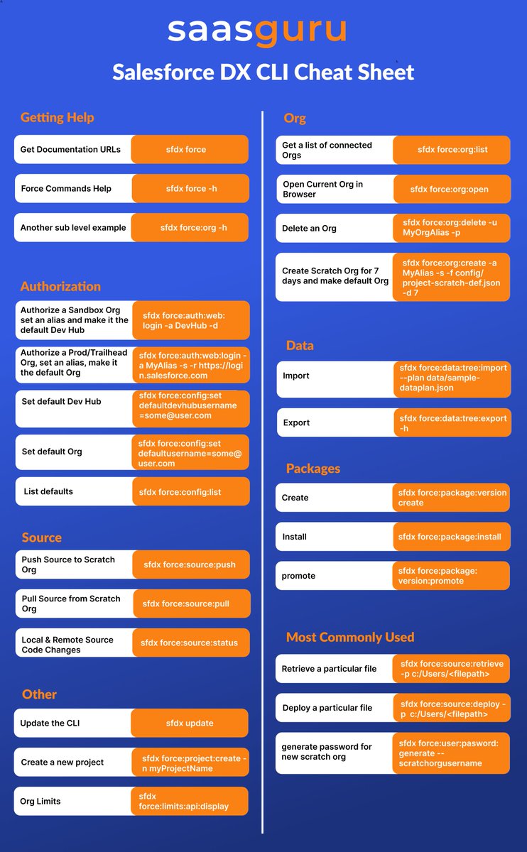 SaasguruHQ's tweet image. Master Salesforce DX like a pro with our comprehensive CLI Cheat Sheet! 🌟

Simplify your commands, speed up your development, and achieve greater efficiency. Perfect for developers looking to enhance their Salesforce skills.

#Salesforce #SalesforceDX #DevOps #TechTips…