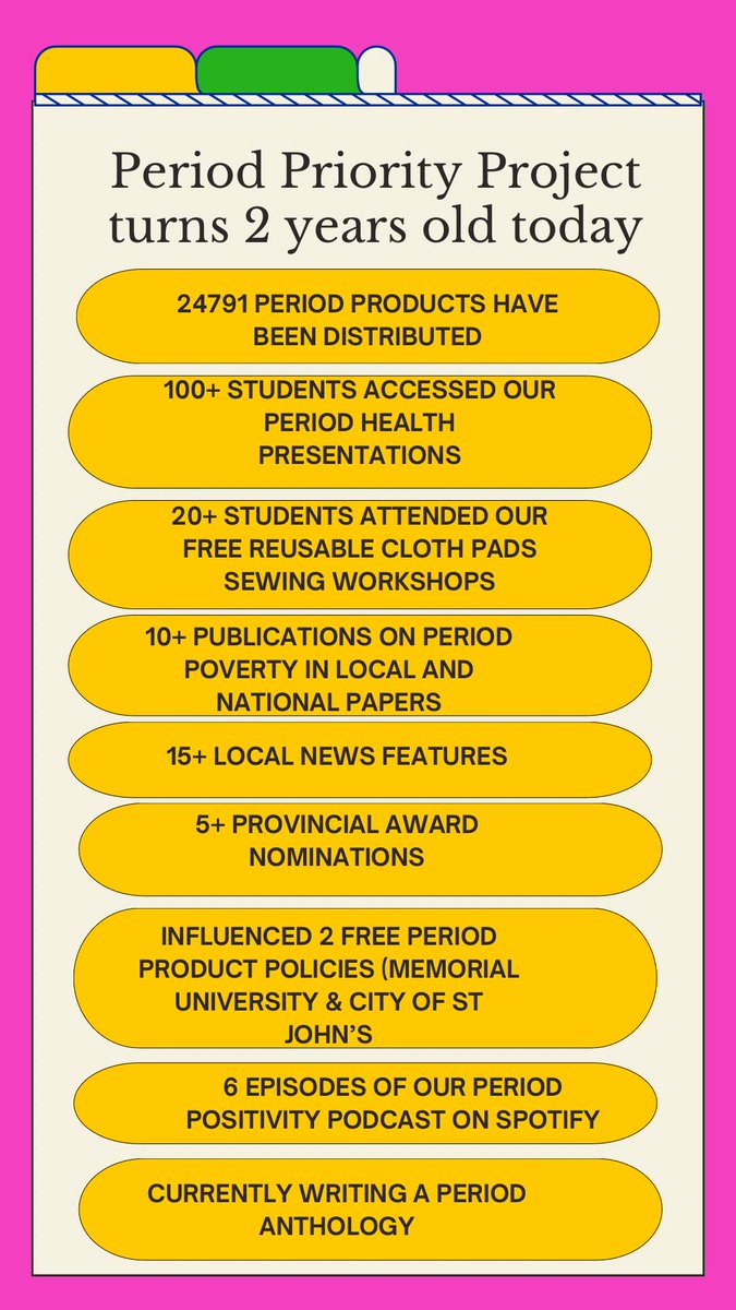 Period Priority Project turns 2 years old today🥳