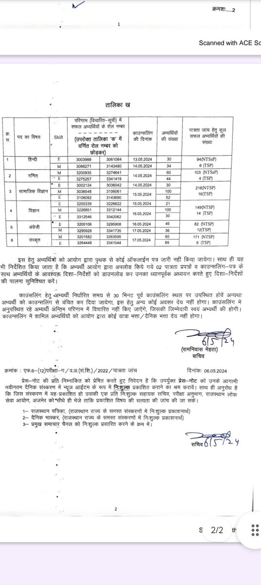 #RPSC वरिष्ठ अध्यापक (संस्कृत शिक्षा विभाग) भर्ती परीक्षा-2022 : 06 विषयों के लिए अतिरिक्त विचारित सूची में चयनित अभ्यर्थियों के लिए #दस्तावेज सत्यापन एवं पात्रता की जांच हेतु काउंसलिंग कार्यक्रम जारी

@Rahulchechi26