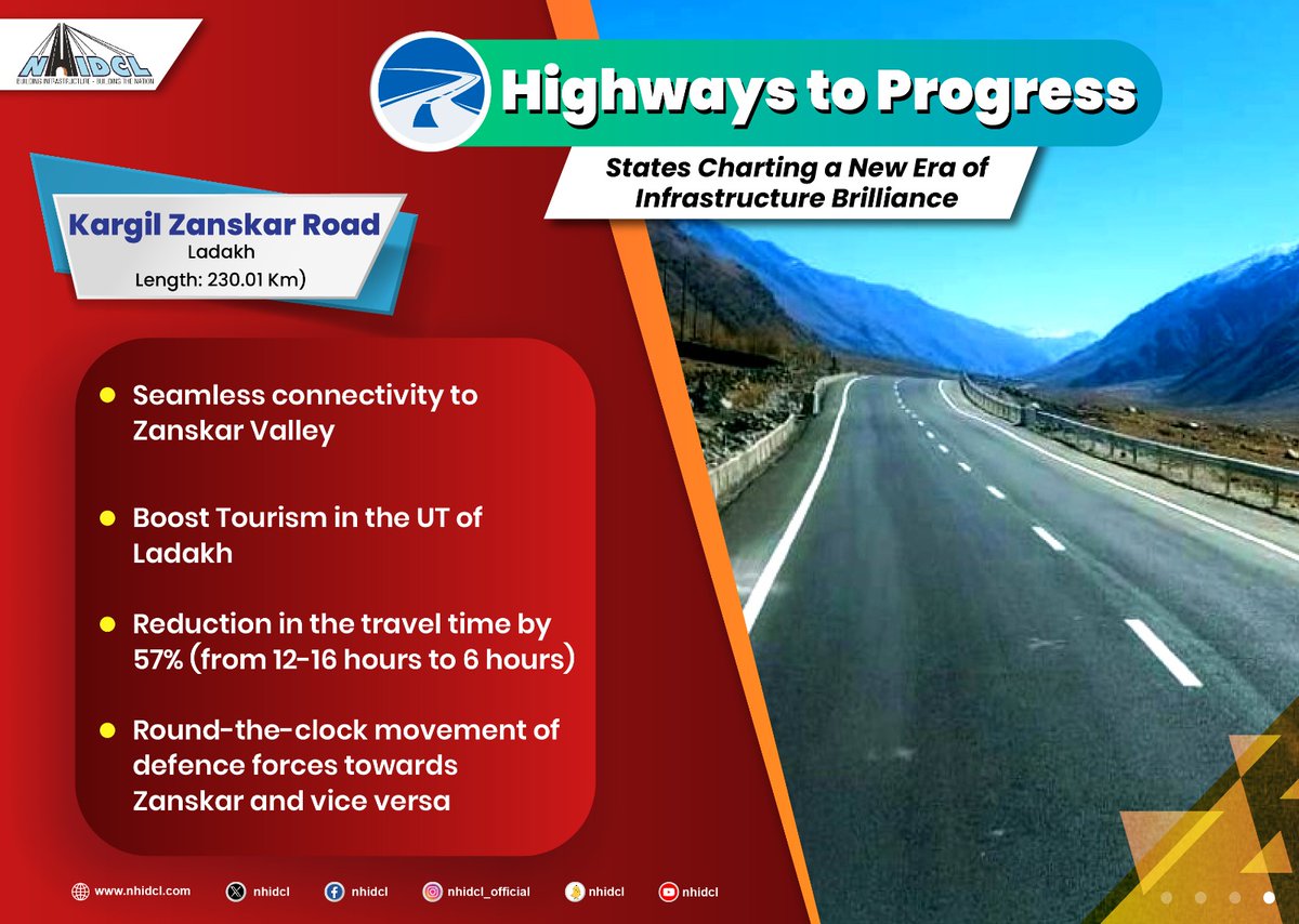 The Kargil Zanskar Road National Highway in Ladakh is poised to revolutionise travel, promote tourism, and enhance defence forces movement. This strategic infrastructure project promises to significantly reduce travel time, facilitating smoother movement for tourists and locals…