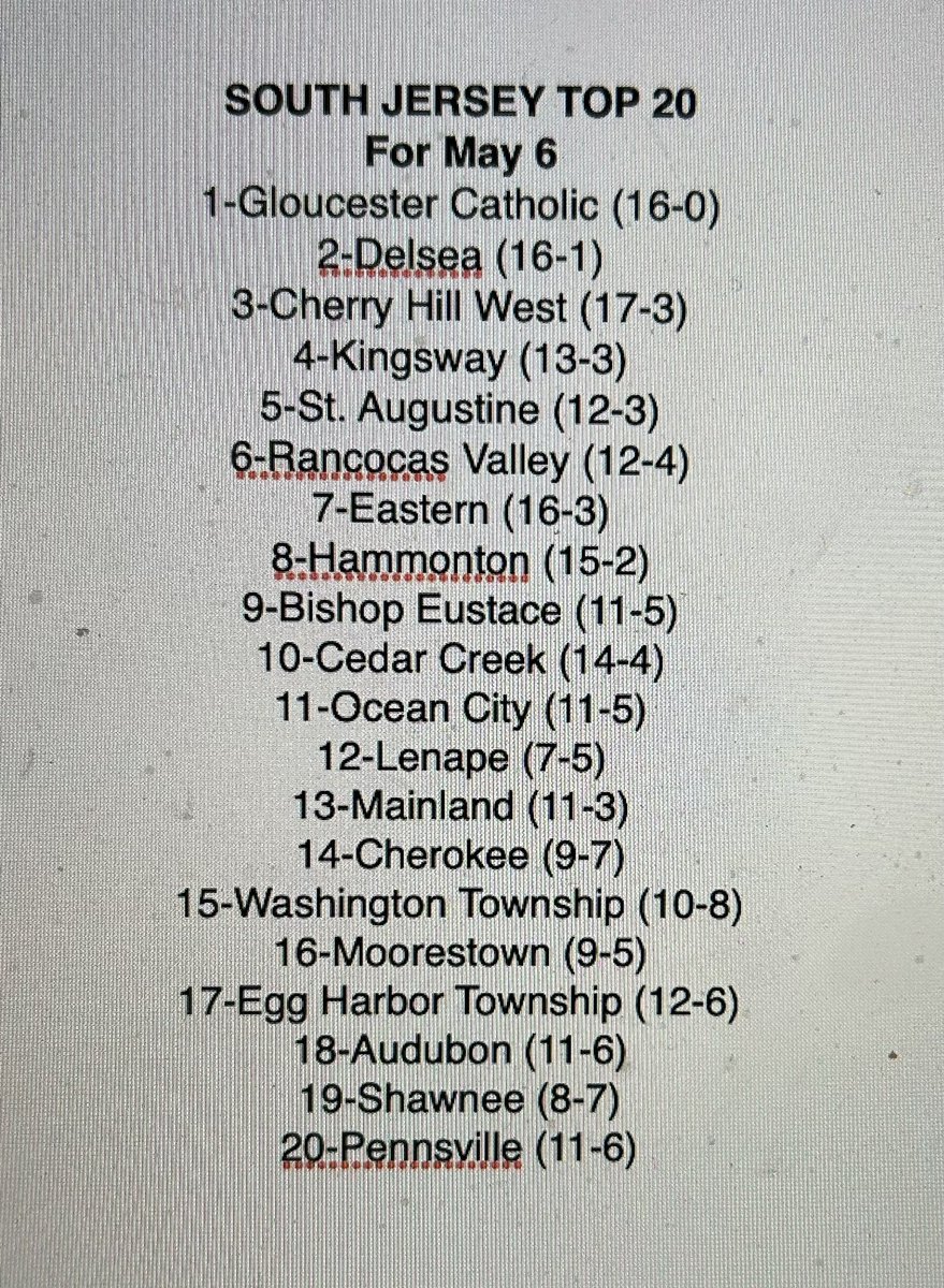 Dropped wrong ranking. Forgot I made a slight change. So here we go again … my South Jersey Top 20. No. 1 doesn’t change but a lot of other spots do. That’s high school baseball ⚾️⚾️