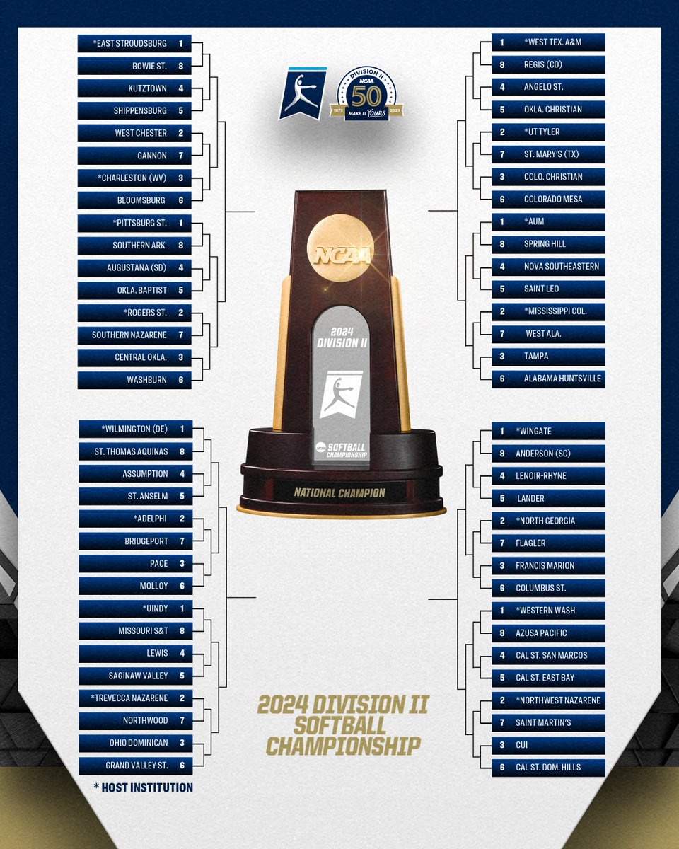 Check out the #D2SB bracket!😤

🥎 on.ncaa.com/D2SBbr
🗞️ on.ncaa.com/D2SBpr

#MakeItYours