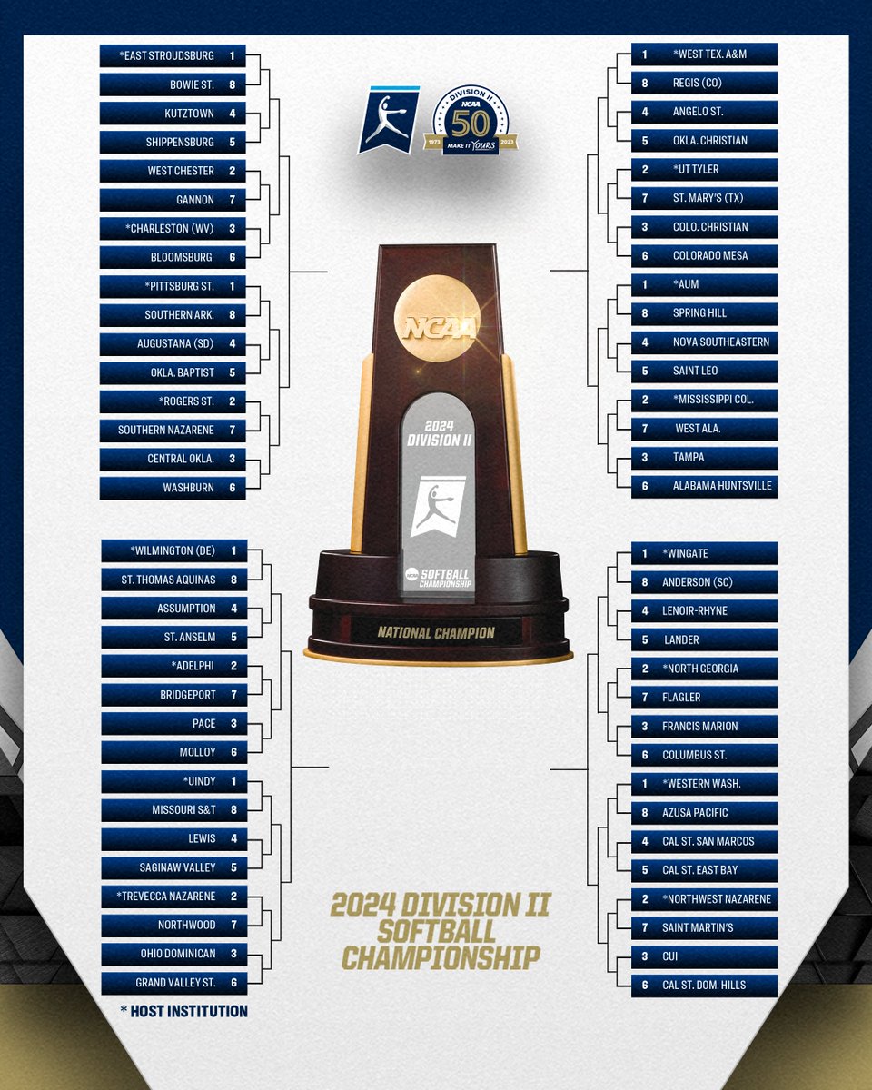 Check out the #D2SB bracket!😤 🥎 on.ncaa.com/D2SBbr 🗞️ on.ncaa.com/D2SBpr #MakeItYours