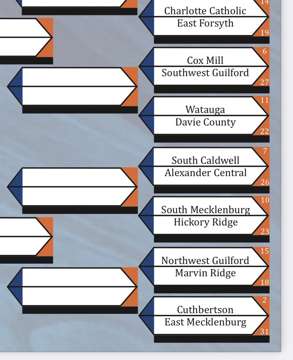 ⚾️🥎Brackets Finalized🥎⚾️ Baseball earned the 7 seed in the 4A West and will host Alexander Central tomorrow (Tuesday 5/7) at 7PM. Softball earned the 1 seed in the 4A West and will host Cox Mill tomorrow (Tuesday 5/7) at 6:30PM. #TOGETHER