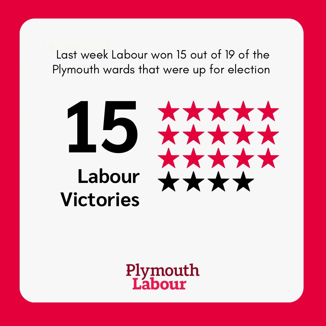🧵A bit of a thread to round off the Bank Holiday weekend 🔎A quick look at @PlymouthLabour's winning night in Thursday’s #LocalElections2024 🔢 In numbers...