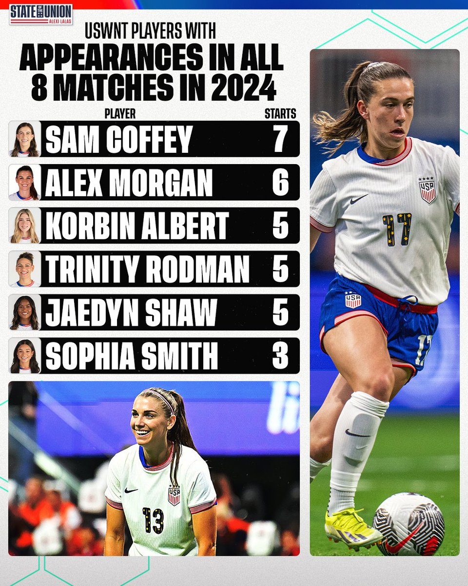 These players have appeared in every match for the USWNT in 2024 💪🇺🇸