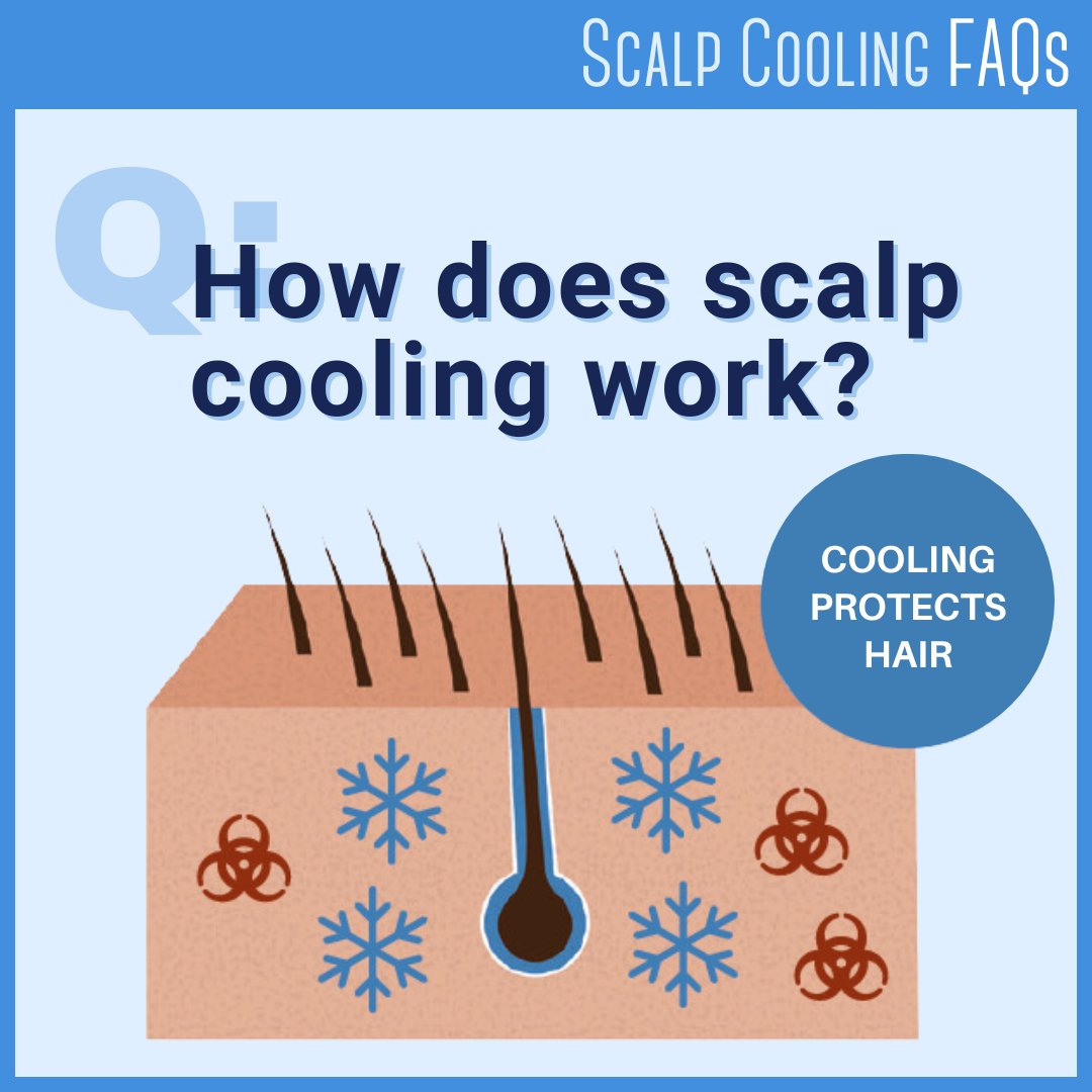 When a patient’s scalp is cooled, less of the #chemo agent reaches the hair follicles, significantly reducing damage to the hair. If you have questions about #scalpcooling with #DigniCap, visit dignicap.com

#cancer #breastcancer #dignitana #SavingHairChangingLives