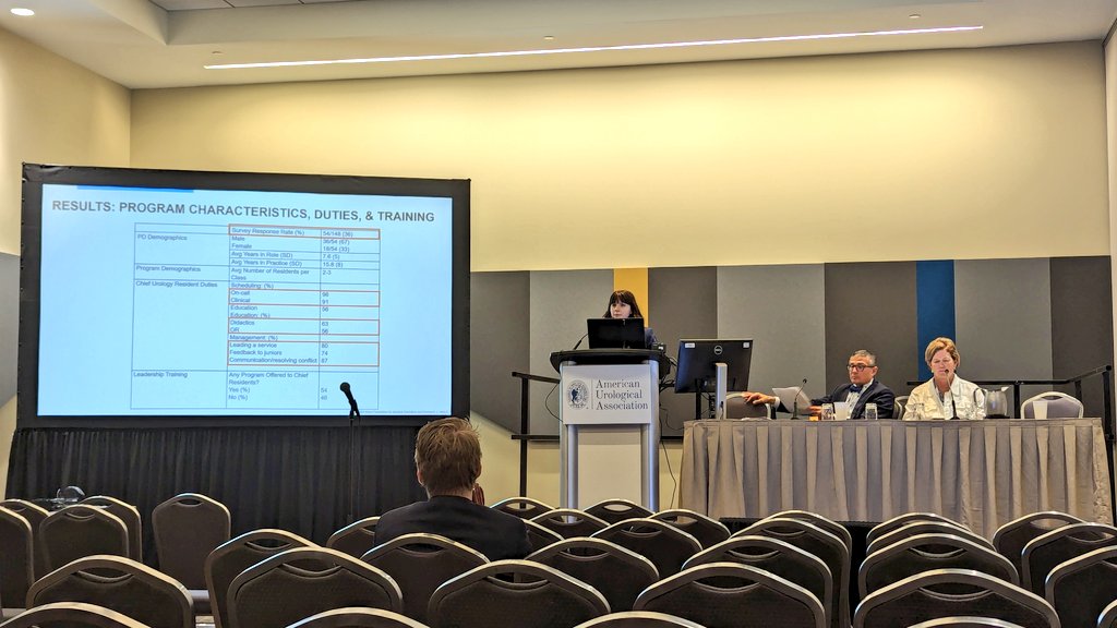 Urology PDs report that chief residents are expected to perform diverse leadership roles. Half of programs offer formal training, but these are not typically urology- or chief-specific. Opportunity for adaptable leadership training resources! 🔗 bit.ly/4a3D7CU #AUA24