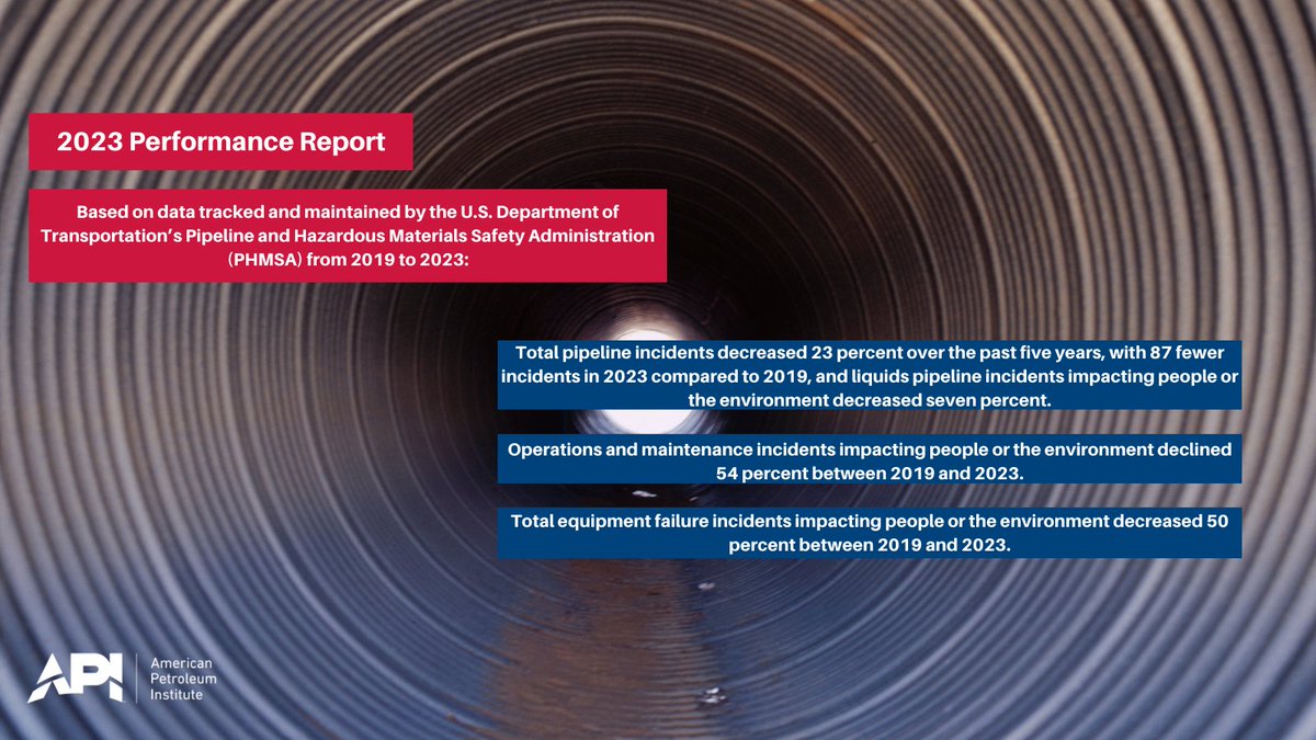 NEW: API & @LEPipelines have released a report outlining the pipeline industry’s record of safety performance & commitment to tackling evolving challenges. Findings show pipeline safety has increased across several key indicators over the past 5 years. api.org/news-policy-an…
