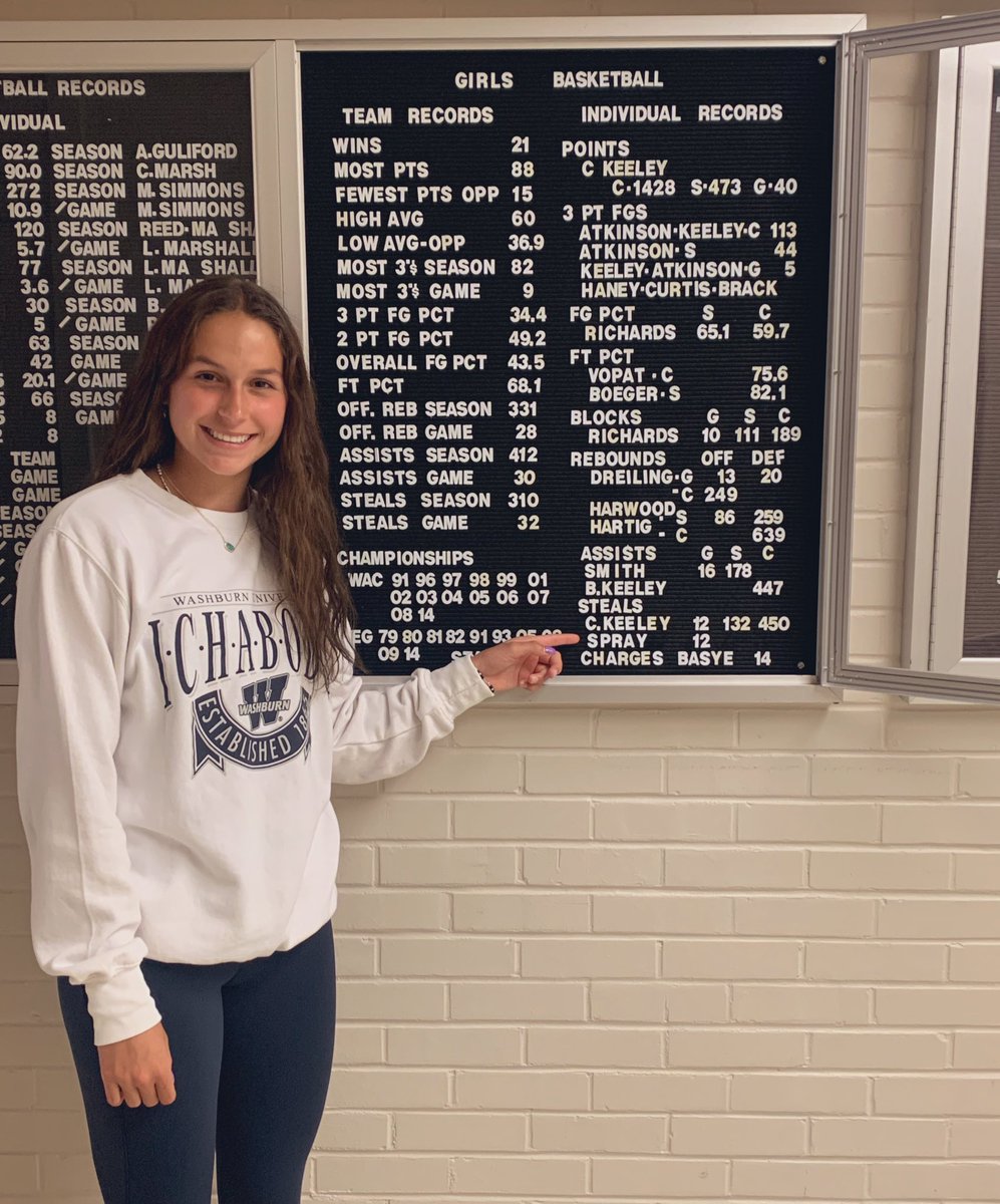 GB Lady Panther Basketball tweet media