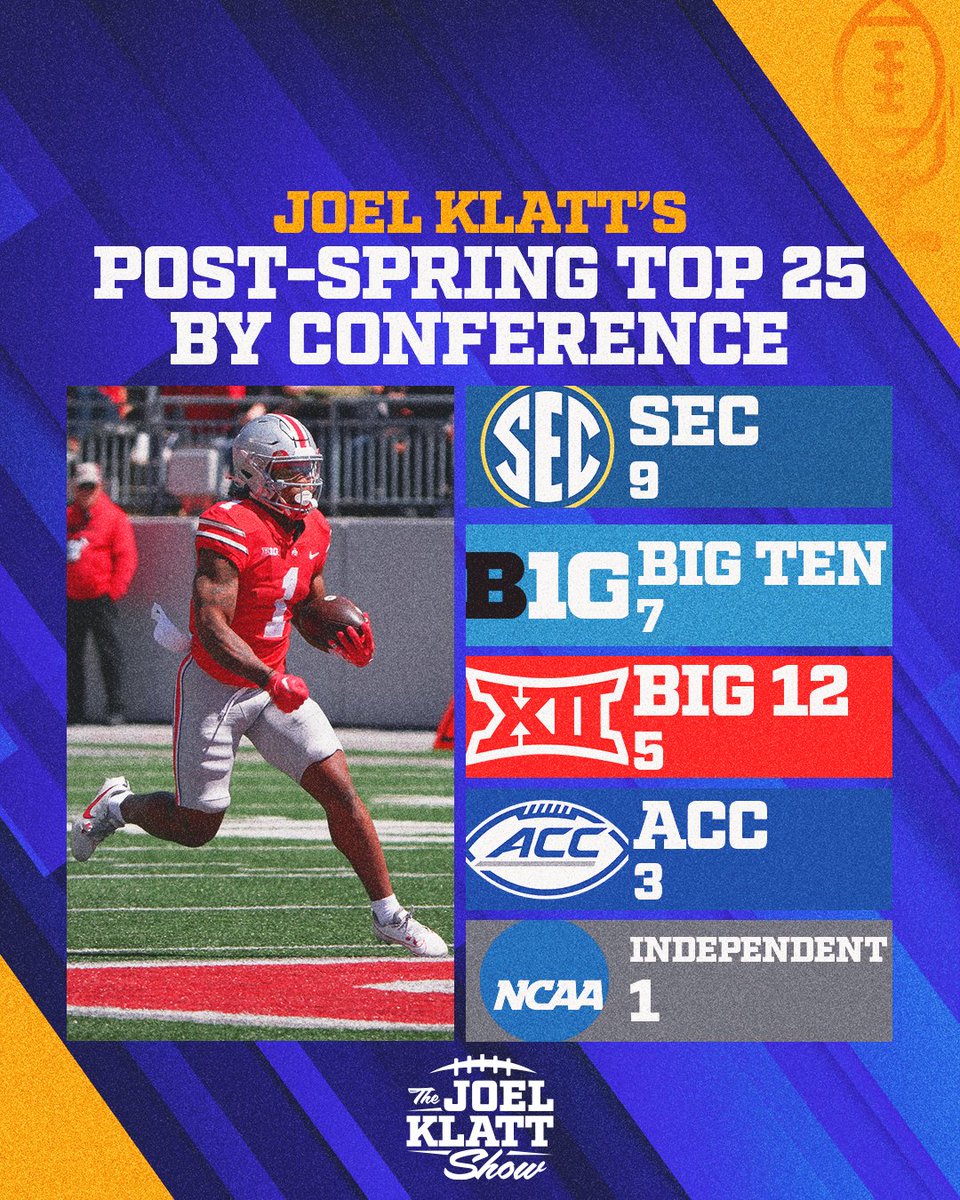 All the conferences represented in @joelklatt's post-spring Top 25 🙌