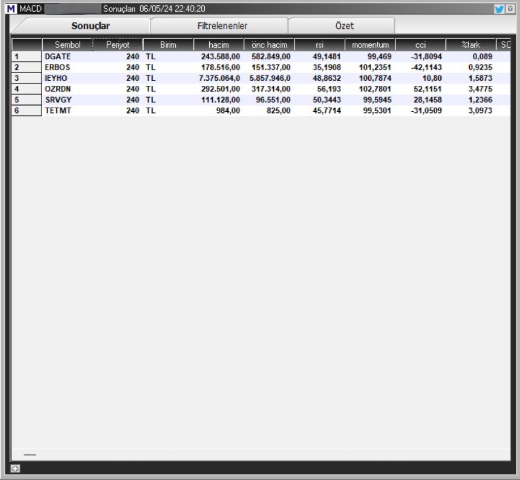 Tarama Listesi…trdrkptn…MACD…                                

#borsa #hisse #tarama #bist #tradercaptain2