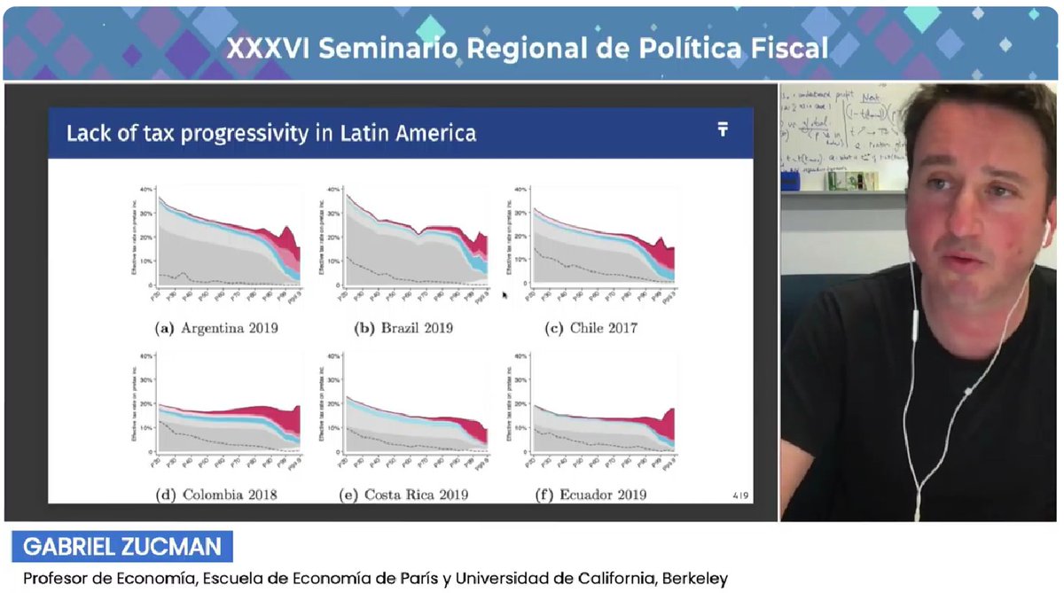 'We see in Latin American countries, either a lack of progressivity where all income groups pay a very similar effective tax rate, or clear cases of regressivity, such as Argentina 🇦🇷, Brazil 🇧🇷 or Chile 🇨🇱' @gabriel_zucman at @cepal_onu