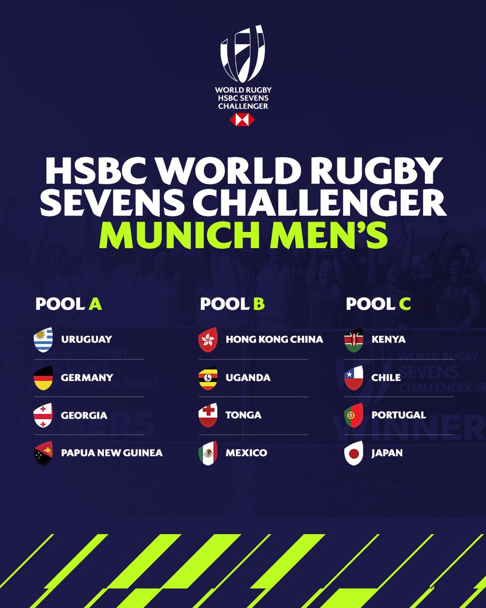 The Countdown is on, with just 12 Days to the World Sevens Challenger Series Campaign showdown. Rugby Cranes 7's will be showcasing from 18th to 19th this month in the city of Munich, Germany. In pool B we play Hong Kong China, Tonga and Mexico. #SupportRugbyCranes7s
