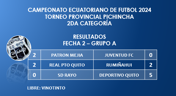 Resultados #TorneoProvincialPichincha #2daCategoría #AFNA #Fecha2 #GrupoA