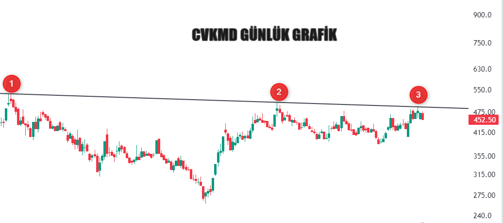 FLAMACI_0626's tweet photo. #CVKMD 

TEK ÇİZGİ SERİSİNE DEVAM. https://t.co/rXIKgXB0Kw