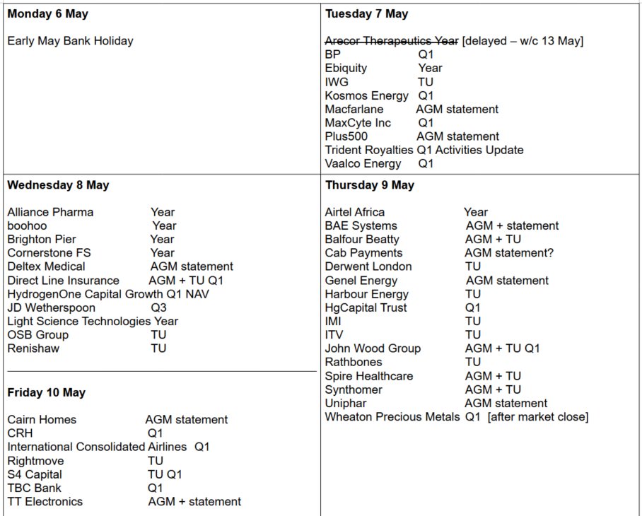 sam88990's tweet image. UK week 19, 6 May - 10 May 2024. Pls reply with anything wrong, missing or interesting for next week. #EBQ #MACF #CAU [PUSU deadline] #WG. #AAF #BOO #SFOR #AIG #SDI #ECK #WATR