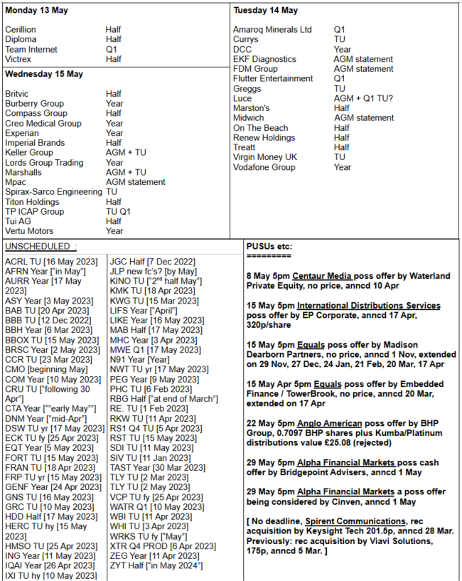 sam88990's tweet image. UK week 19, 6 May - 10 May 2024. Pls reply with anything wrong, missing or interesting for next week. #EBQ #MACF #CAU [PUSU deadline] #WG. #AAF #BOO #SFOR #AIG #SDI #ECK #WATR
