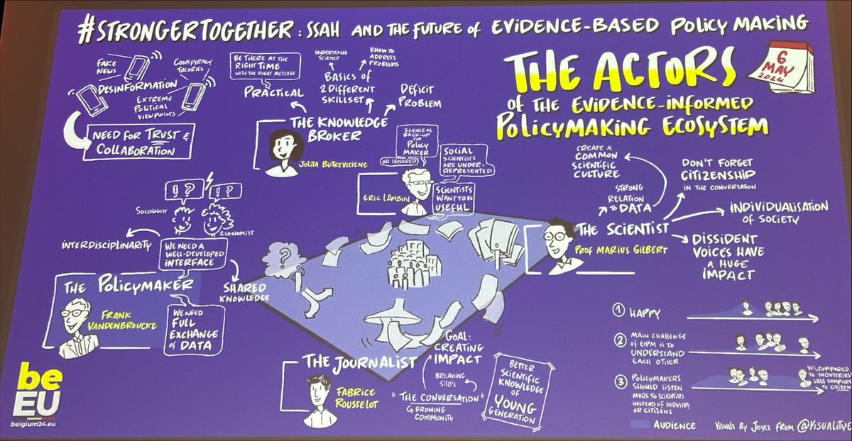 jolitaEU's tweet image. It was a pleasure to speak at the #StrongerTogether conference, a #S4P event organised by @belspo at @Africamuseum📢High-level speakers were leading insightful discussions i.a. on #CitizenEngagement, the roles of scientists &amp;amp; policymakers and the challenges of their collaboration